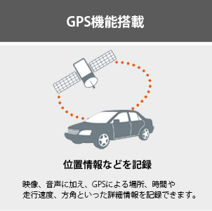 GPS機能搭載 位置情報などを記録 映像、音声に加え、GPSによる場所、時間や走行速度、方角といった詳細情報を記録できます。